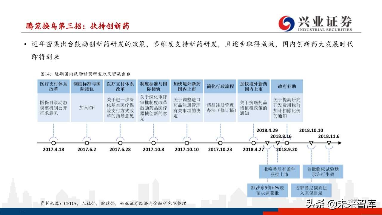 医药行业下半年投资策略：分化与成长