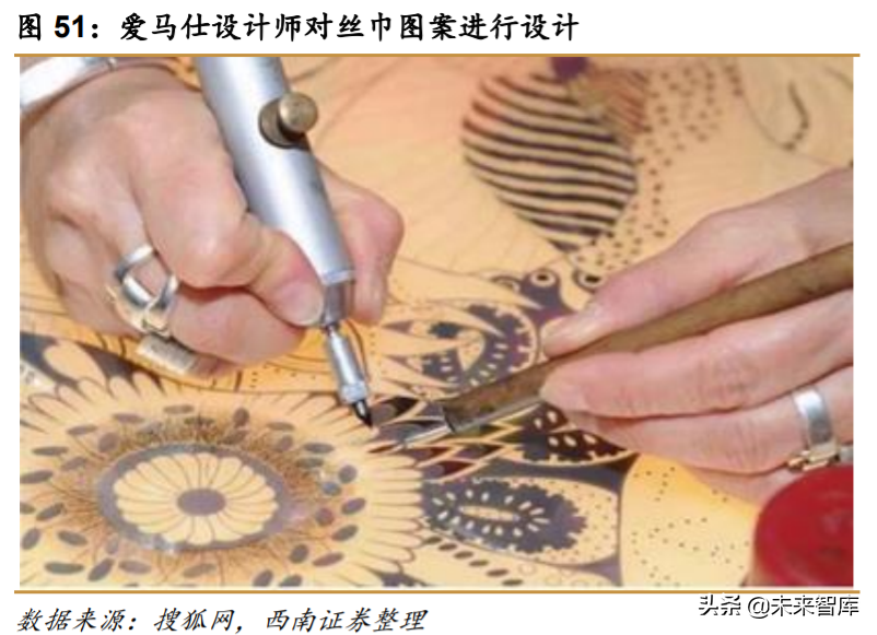 解读爱马仕：巴黎驶来的马车贵族