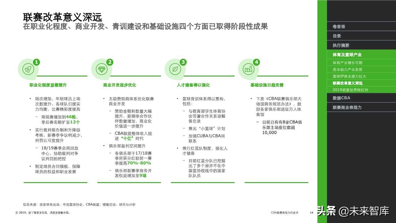 德勤体育行业专题报告之CBA联赛表现力白皮书