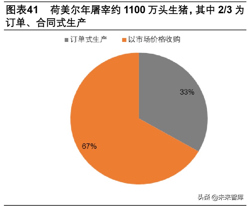 双疫情下中国生猪产业链专题报告