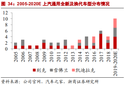 乘用車比較研究報告：自主SUV和轎車，命運幾何？