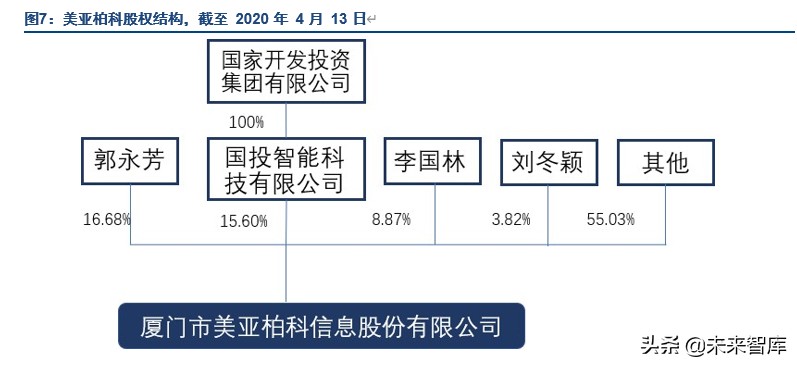 电子取证行业龙头美亚柏科深度解析：大数据智能化专家