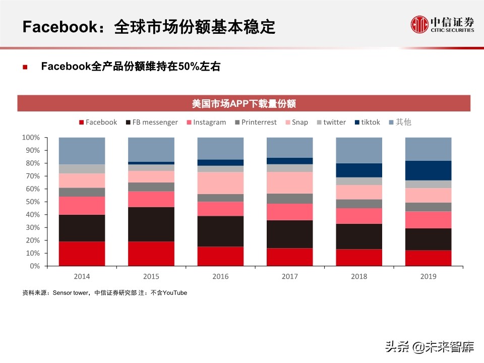 商业洞察：腾讯＆Facebook，中美社交巨头对比