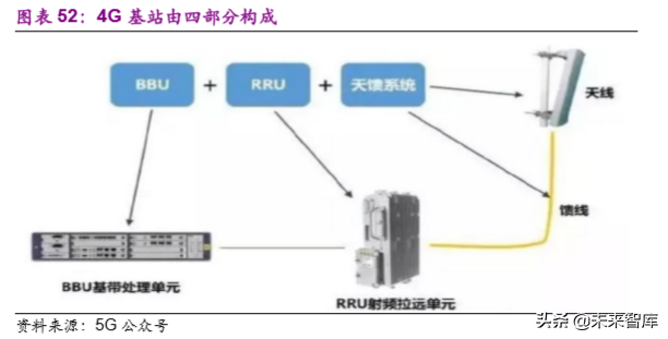 电子行业2020年投资策略：聚焦半导体、5G和TWS