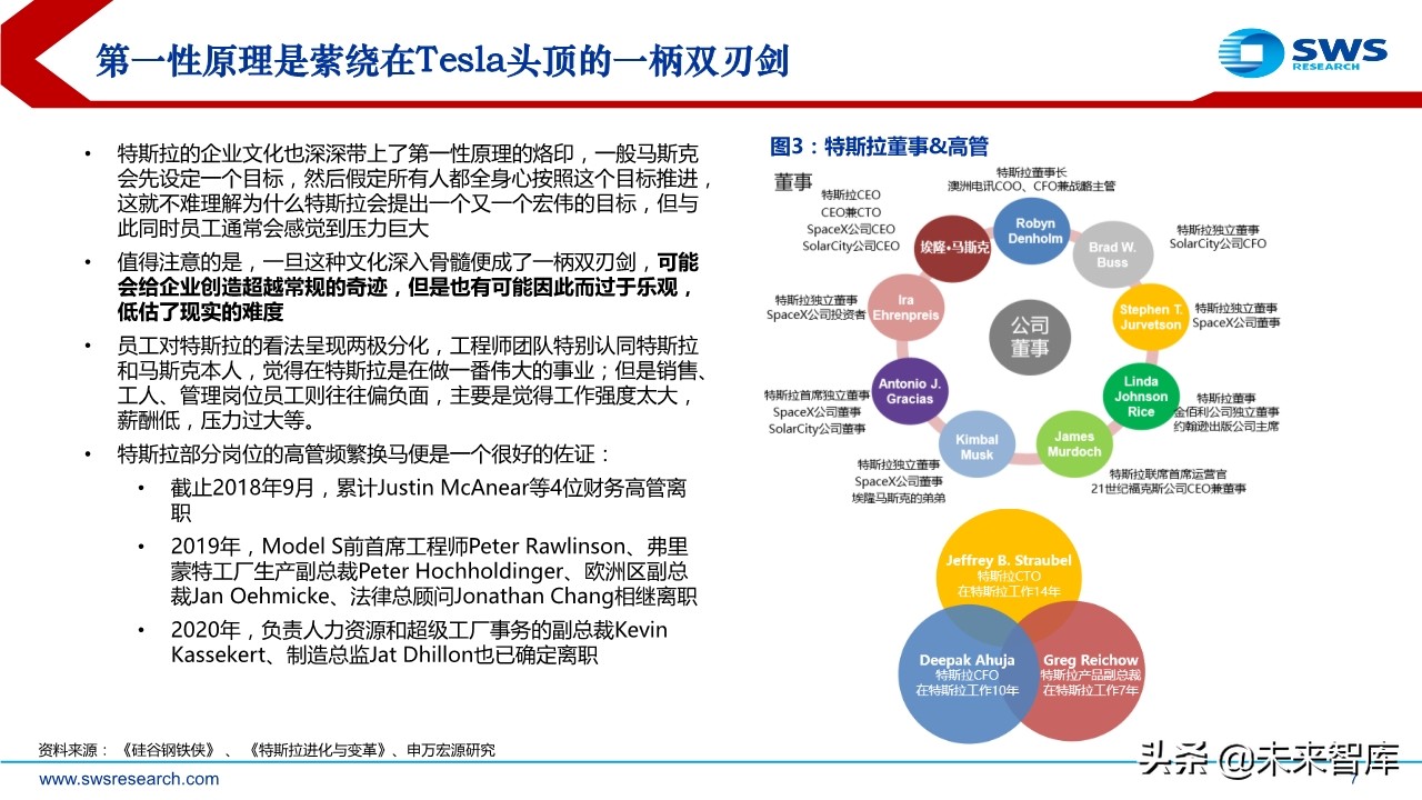 特斯拉专题报告：探究特斯拉供应商的选择标准及未来的投资逻辑