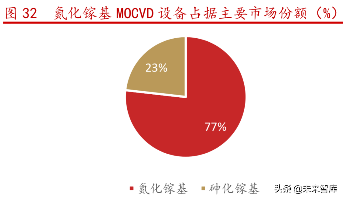 半导体设备行业研究之中微公司深度解析