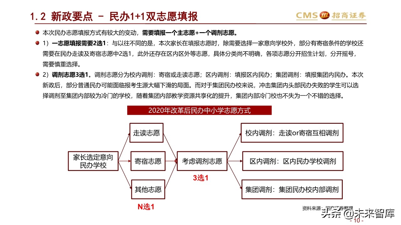 北上深升学政策专题研究：2020年上海地区升学指南