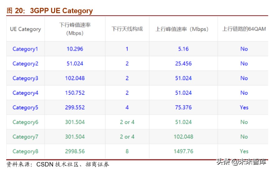 物联网行业深度报告：万物互联时已至，模组先行迎爆发