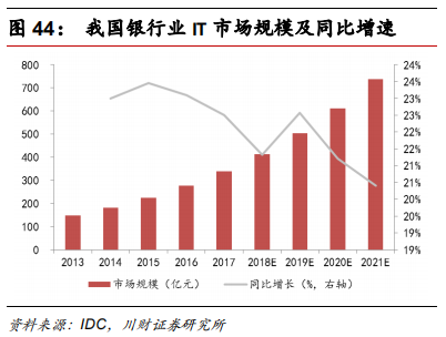 金融科技专题报告：融合、挑战、转型