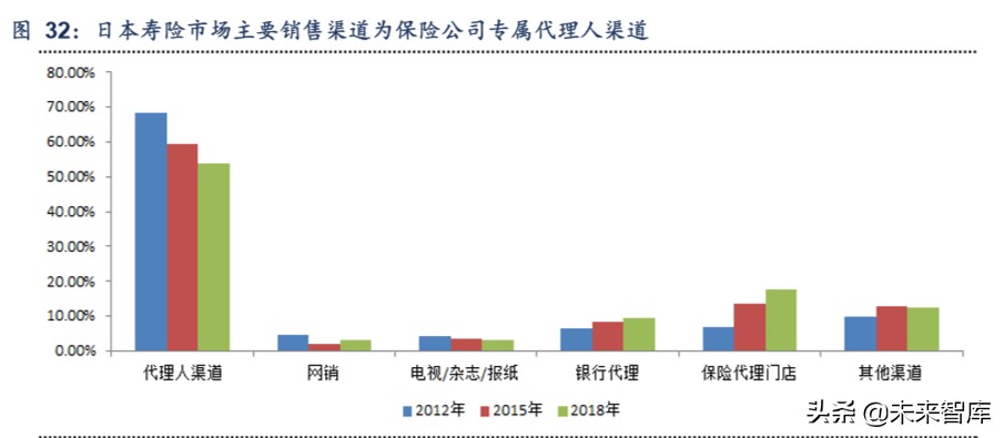 保险行业专题报告：代理人渠道路向何方