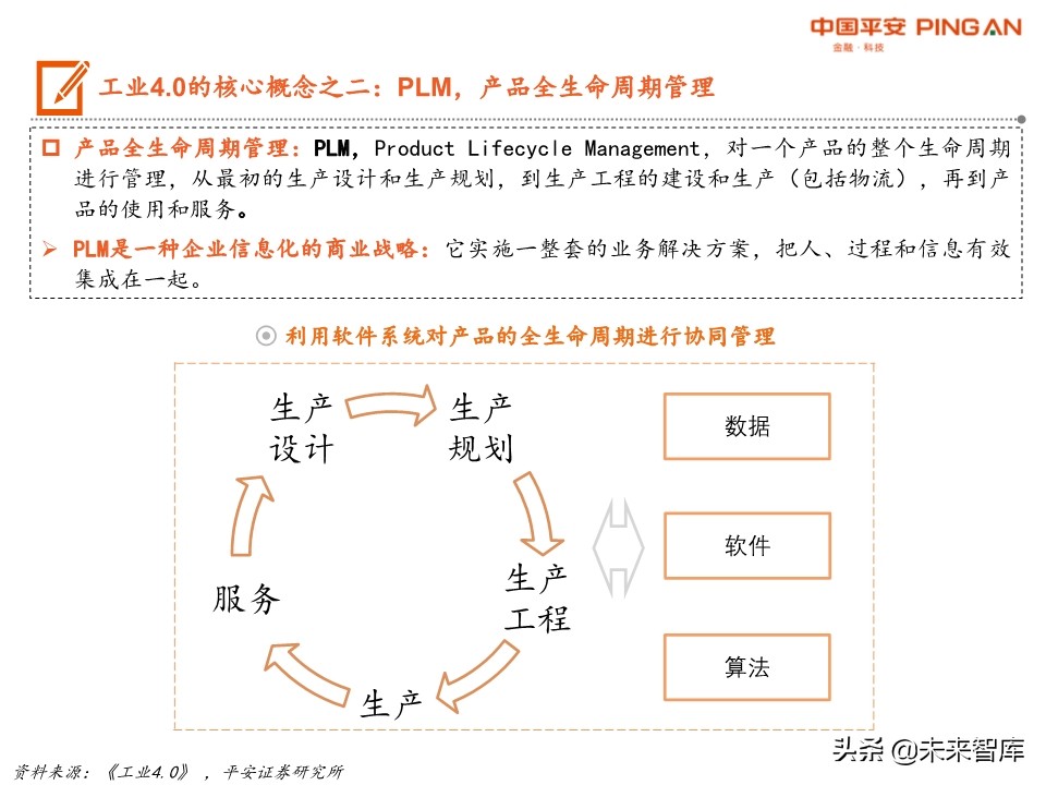 智能制造系统全景图：机械、计算机、电新、通信