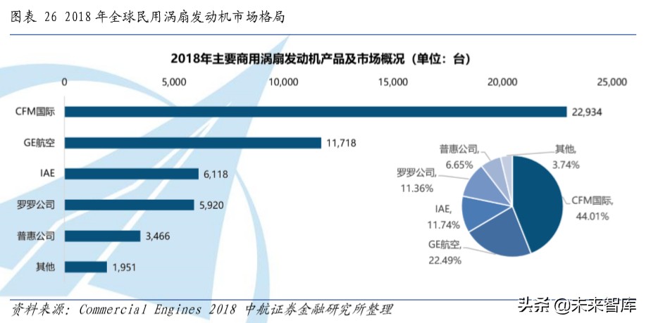 大飞机C919产业链深度分析：大国重器，因大而生