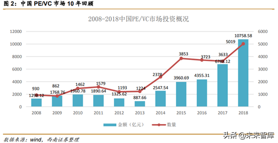 中美创投市场分析：中美PE／VC年度分析与展望