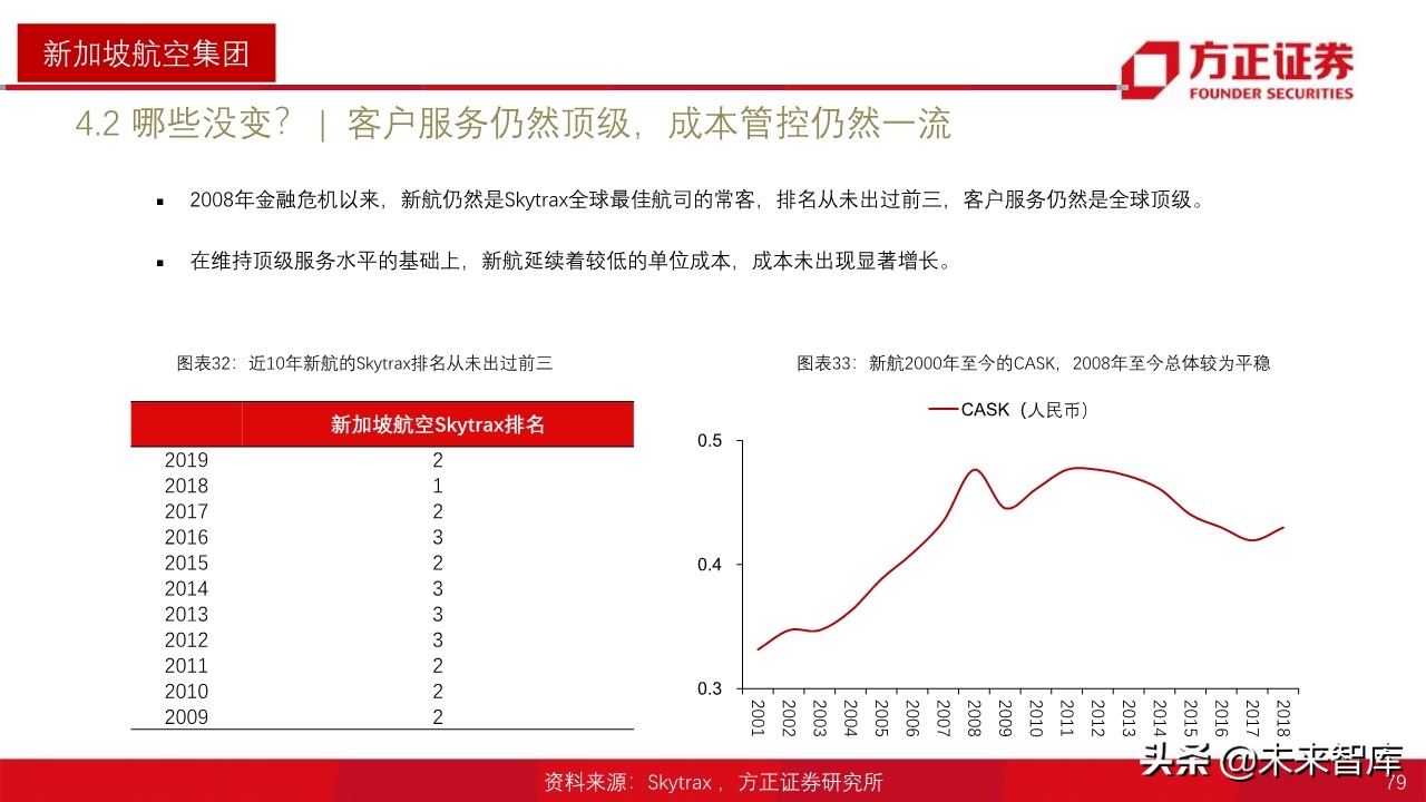 航空产业深度报告：全球航空巨头启示录之亚太篇