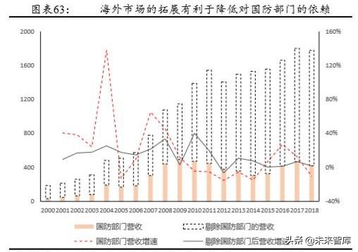 军用红外探测器行业深度研究报告