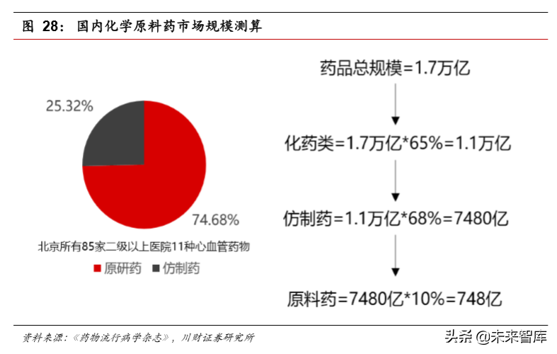 医药生物行业年度回顾与展望2020