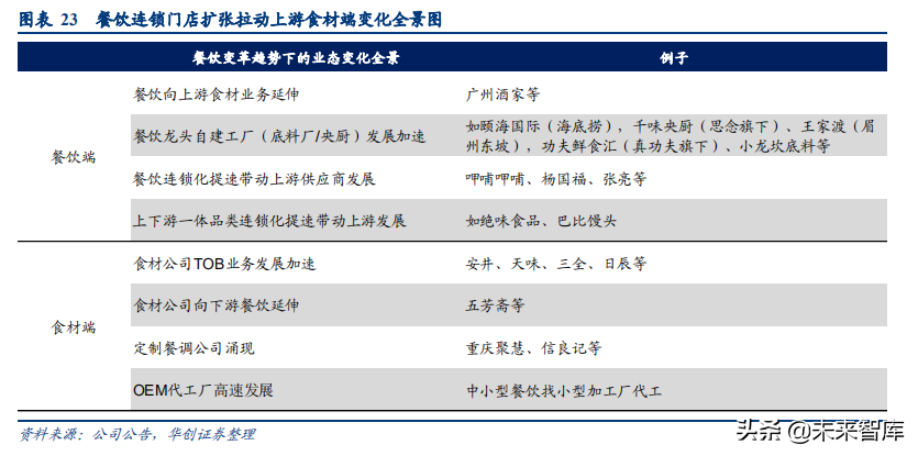 食品饮料行业深度研究报告：供应链能力筑就强者