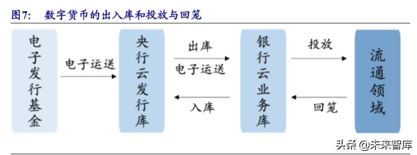数字货币专题报告：央行数字货币的前世与今生，从理论到实践