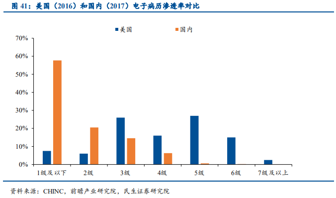 信息技术产业2019年中最新解析：科技为矛，政策为盾