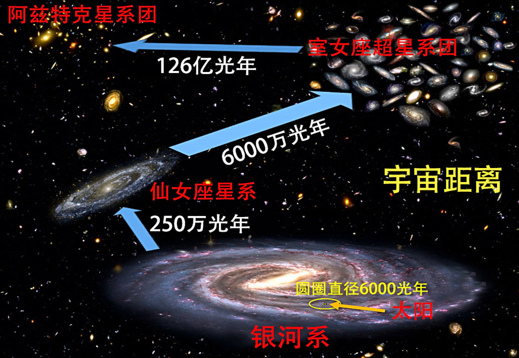 光年是什么单位1光年有多远