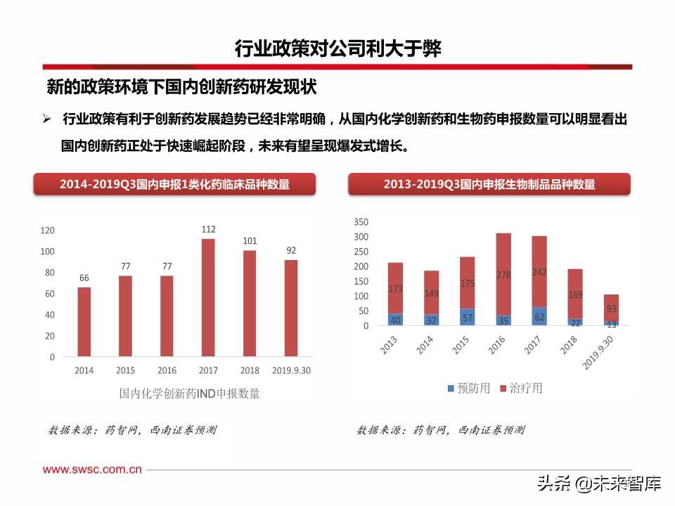 稀缺的医药创新王者：百页PPT深度剖析恒瑞医药