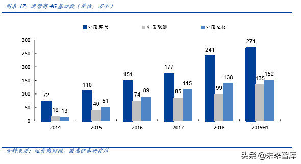 5G专题报告之韩国5G产业发展启示录