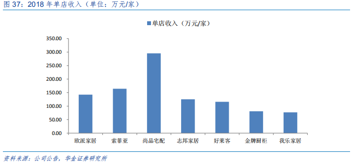 定制家具行业研究：全屋定制、整装和信息化成为行业发力点