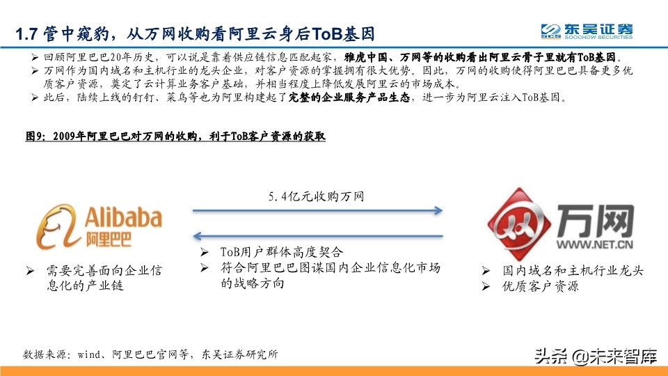 阿里云深度解析：坚实CBA战略，造就阿里云飞天