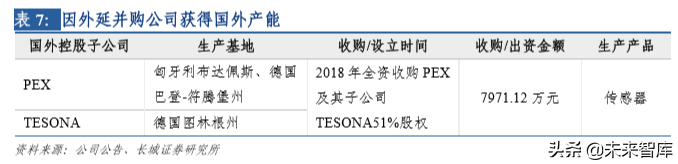 汽车电子专题报告之保隆科技深度解析