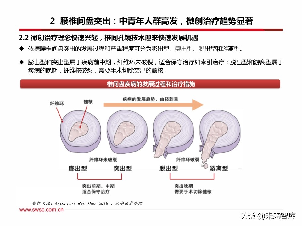 医药行业之骨科专题报告：脊柱微创手术发展机遇分析