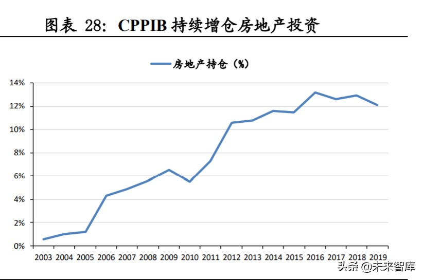 投資策略分析：海外主流投資機(jī)構(gòu)如何應(yīng)對(duì)負(fù)利率