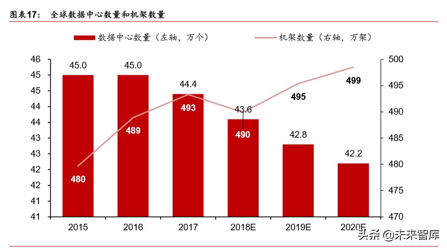 新基建深度报告：新基建起航，中国创新时代砥砺前行