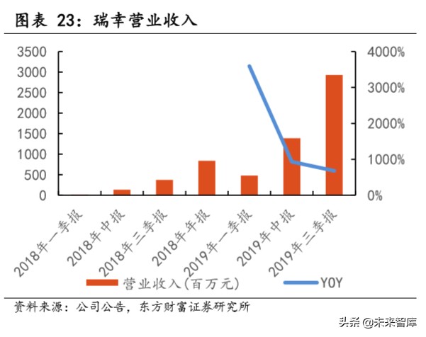 瑞幸咖啡深度报告：用速度驱动飞轮效应