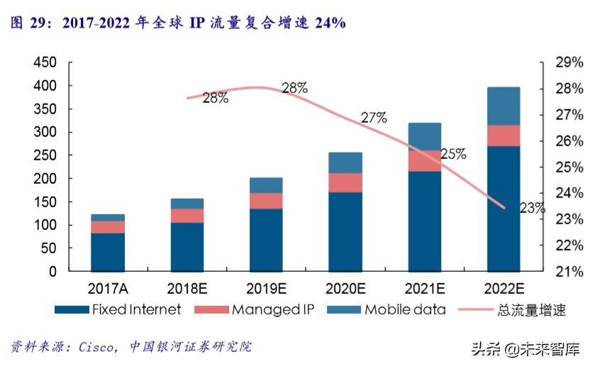 新基建专题报告：未来发展方向及重点产业分析