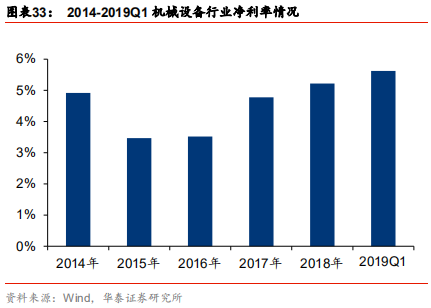 智能制造行业深度研究：结构重塑，挑战与机遇