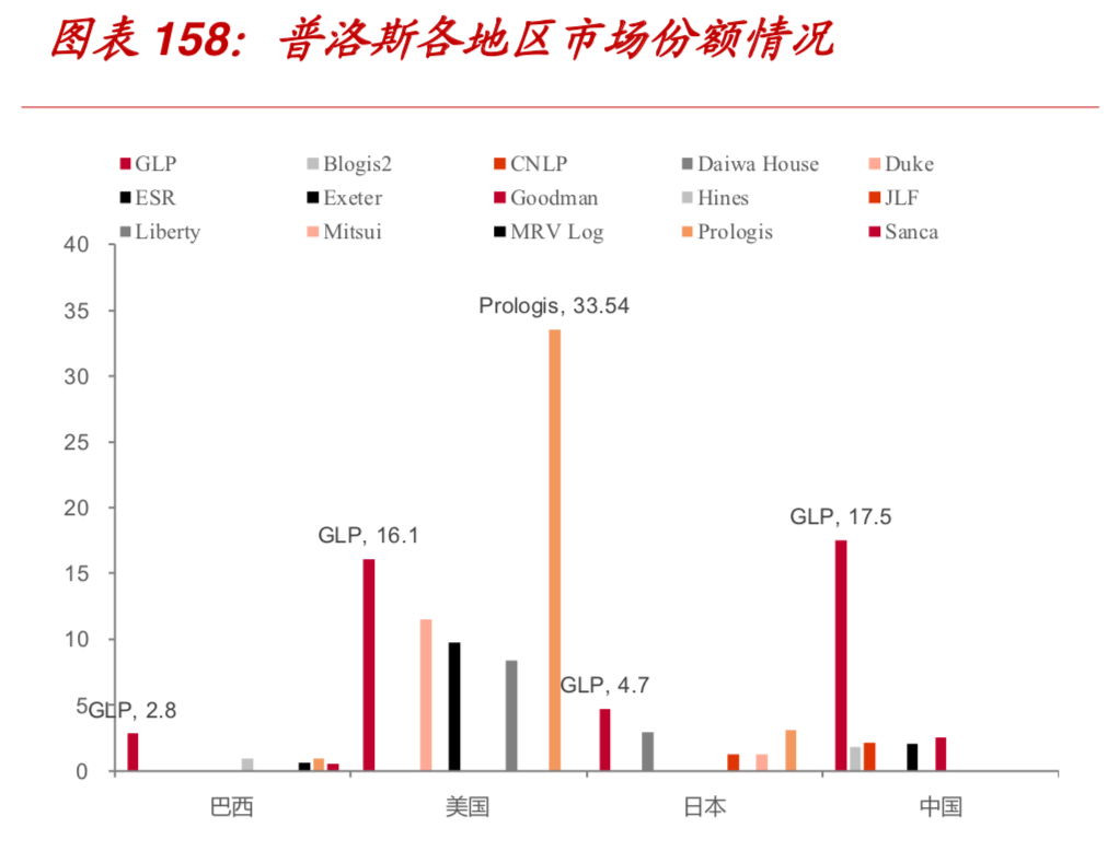 104頁報告深度解讀地產(chǎn)巨頭萬科的戰(zhàn)略與核心競爭力
