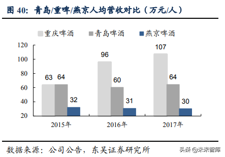啤酒行业深度研究：借美日之鉴，探破局之路