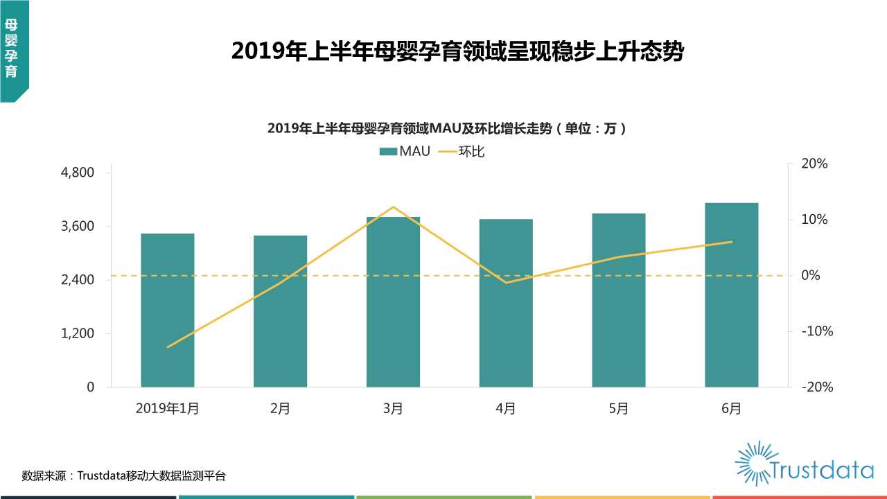 2019年上半年中国移动互联网行业发展分析报告