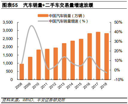 汽车金融：汽车零售贷款市场专题报告