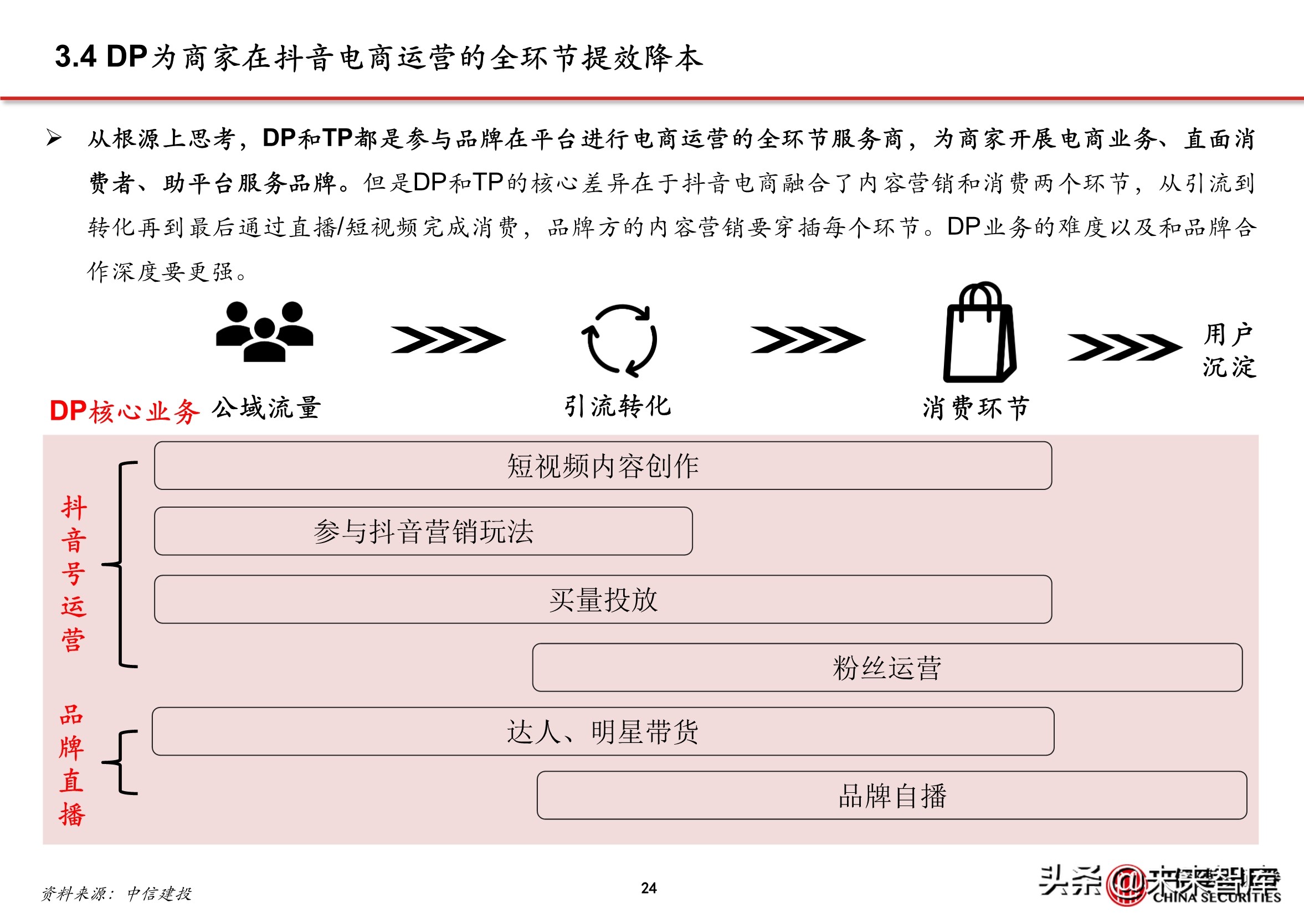 抖音代运营背景(抖音电商专题报告：服务商体系，助力直播电商发展)  第21张