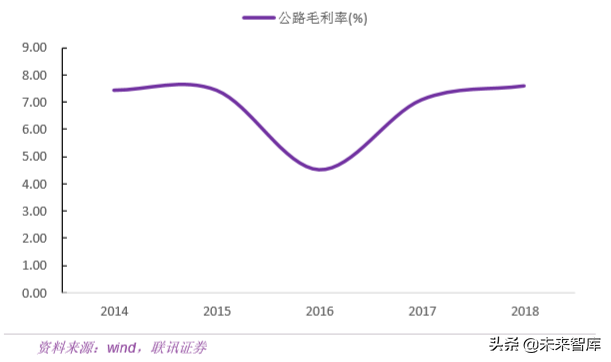 基建行业专题之中国中铁深度解析