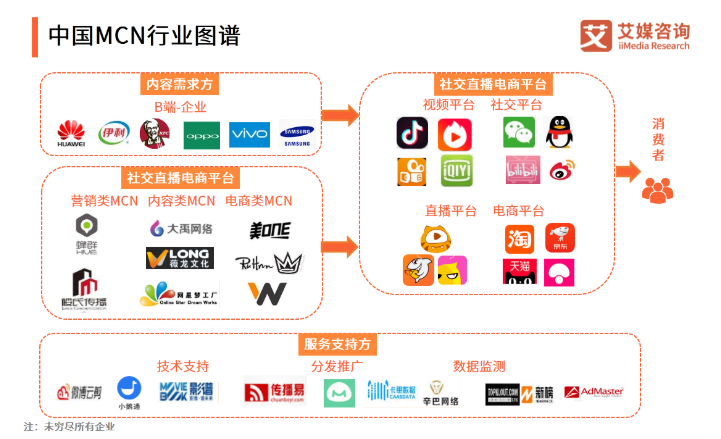 抖音直播代运营哪里找(想要找抖音代运营机构，看好这5点很重要)  第2张