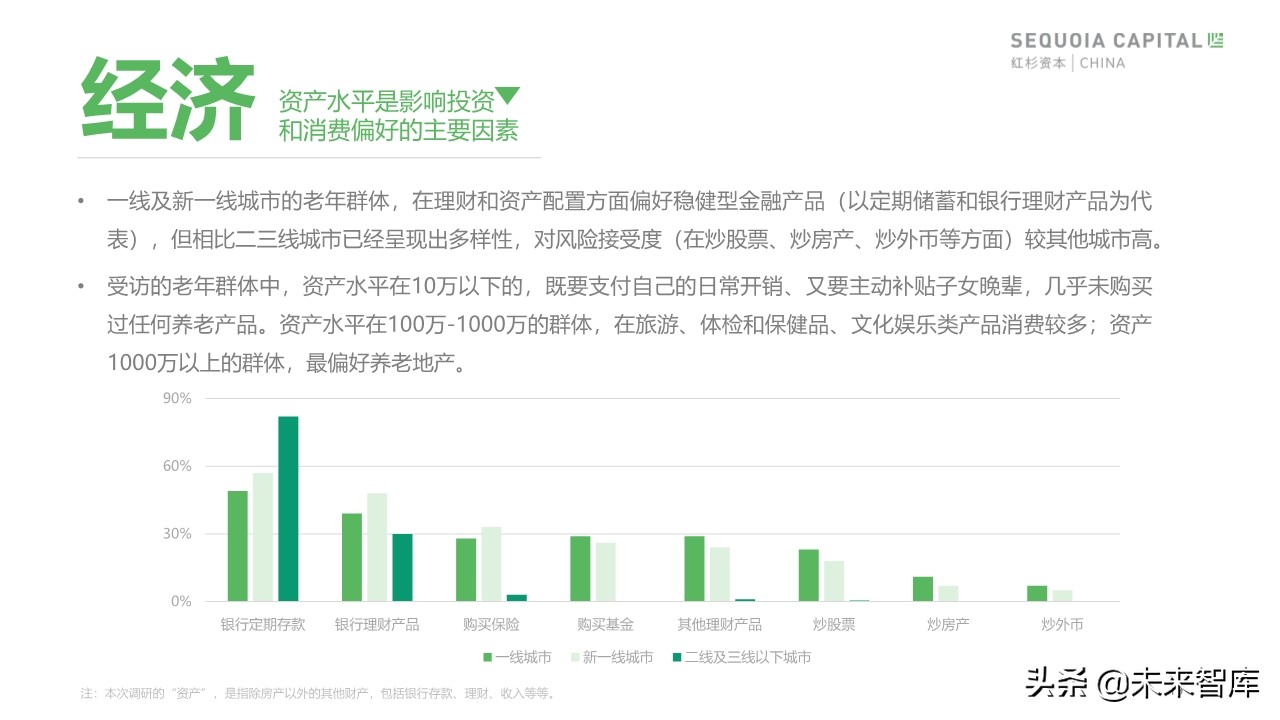 2019年中國城市養(yǎng)老消費(fèi)洞察報(bào)告（62頁）