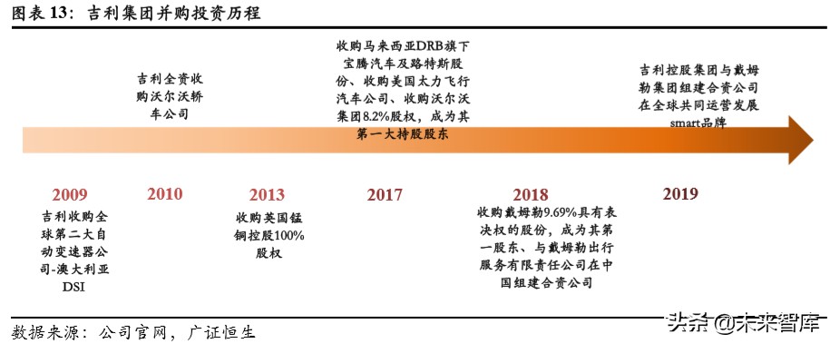 吉利汽车深度解析：具备全球竞争力的中国力量