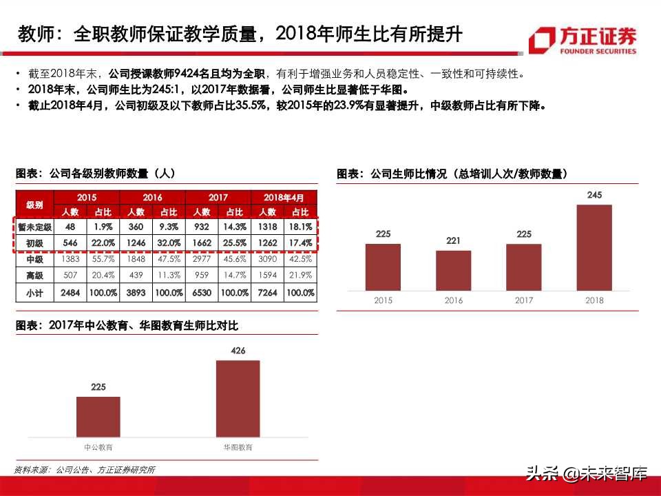 深度解析职业教育培训龙头：中公教育（99页PPT）