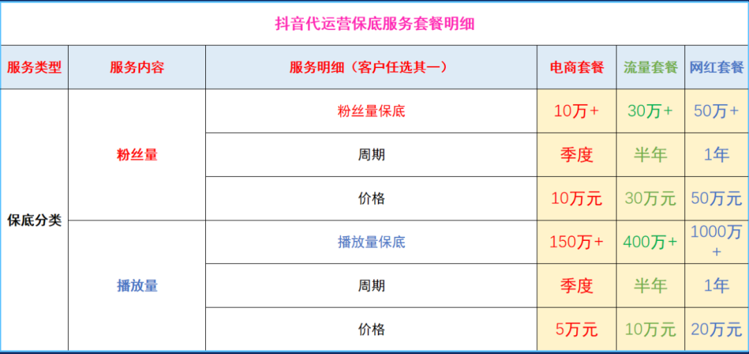 抖音代运营最适合哪些行业(想要找抖音代运营机构，看好这5点很重要)  第3张