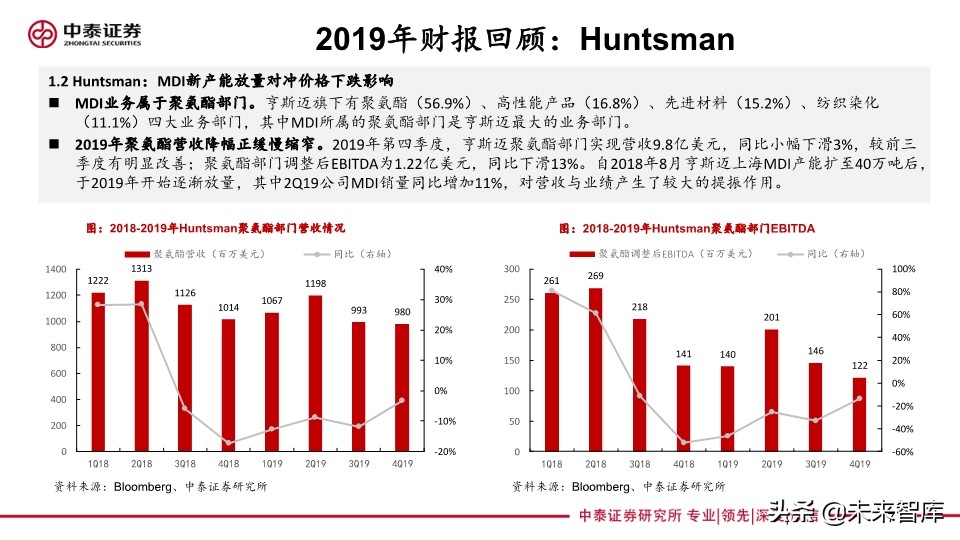聚氨酯行业专题报告：从海外企业年报看未来三年MDI供需格局