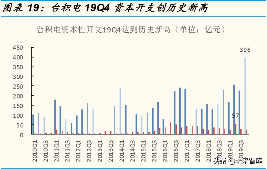 半导体设备行业专题报告：全产业链视角看半导体检测设备