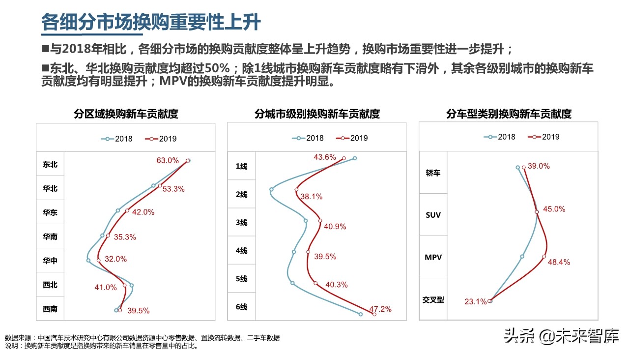 2019年中國乘用車市場消費升級洞察