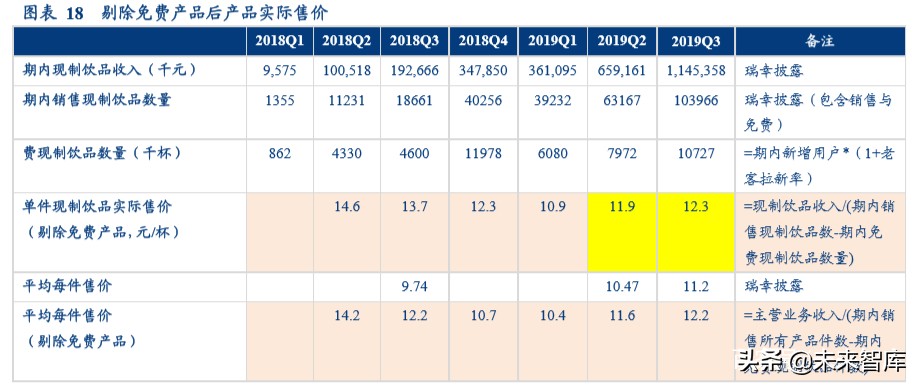 现制饮品行业深度报告：勾稽、常识与逻辑